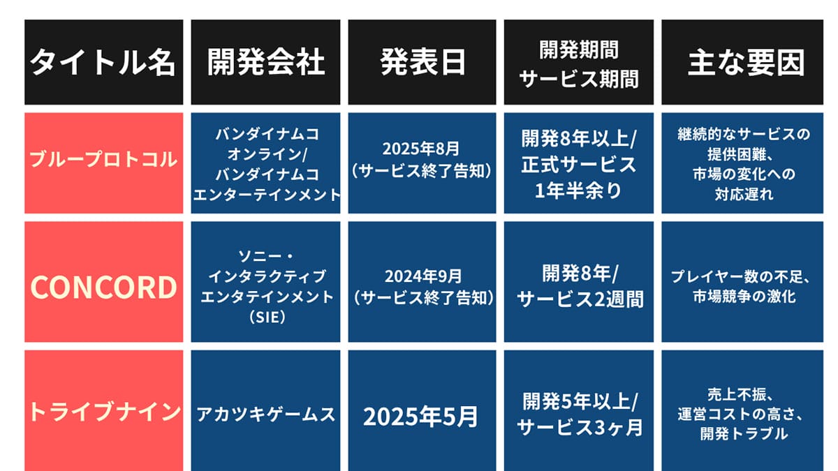 最近のゲーム開発中止事例2