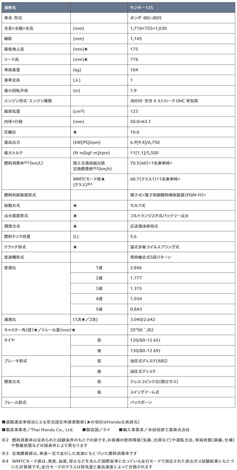 モンキー125 記事1