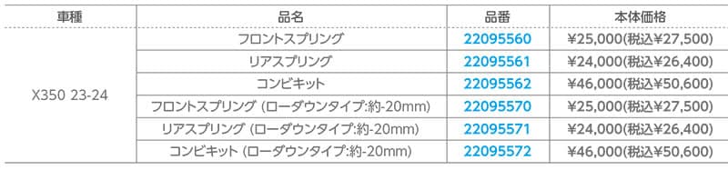 アクティブから「ハイパープロ サスペンションスプリング」にハーレー X350（23-24）用が登場！ 記事6