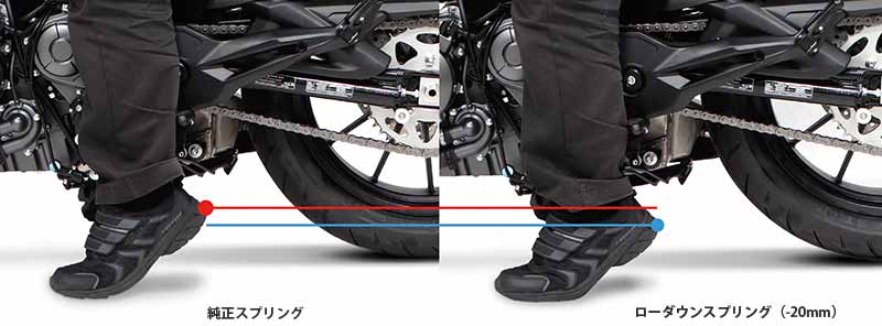 アクティブから「ハイパープロ サスペンションスプリング」にハーレー X350（23-24）用が登場！ 記事1