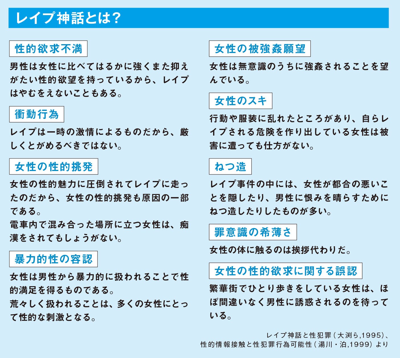 女性にも非があるという偏見から生まれる「セカンドレイプ」【図解　犯罪心理学】