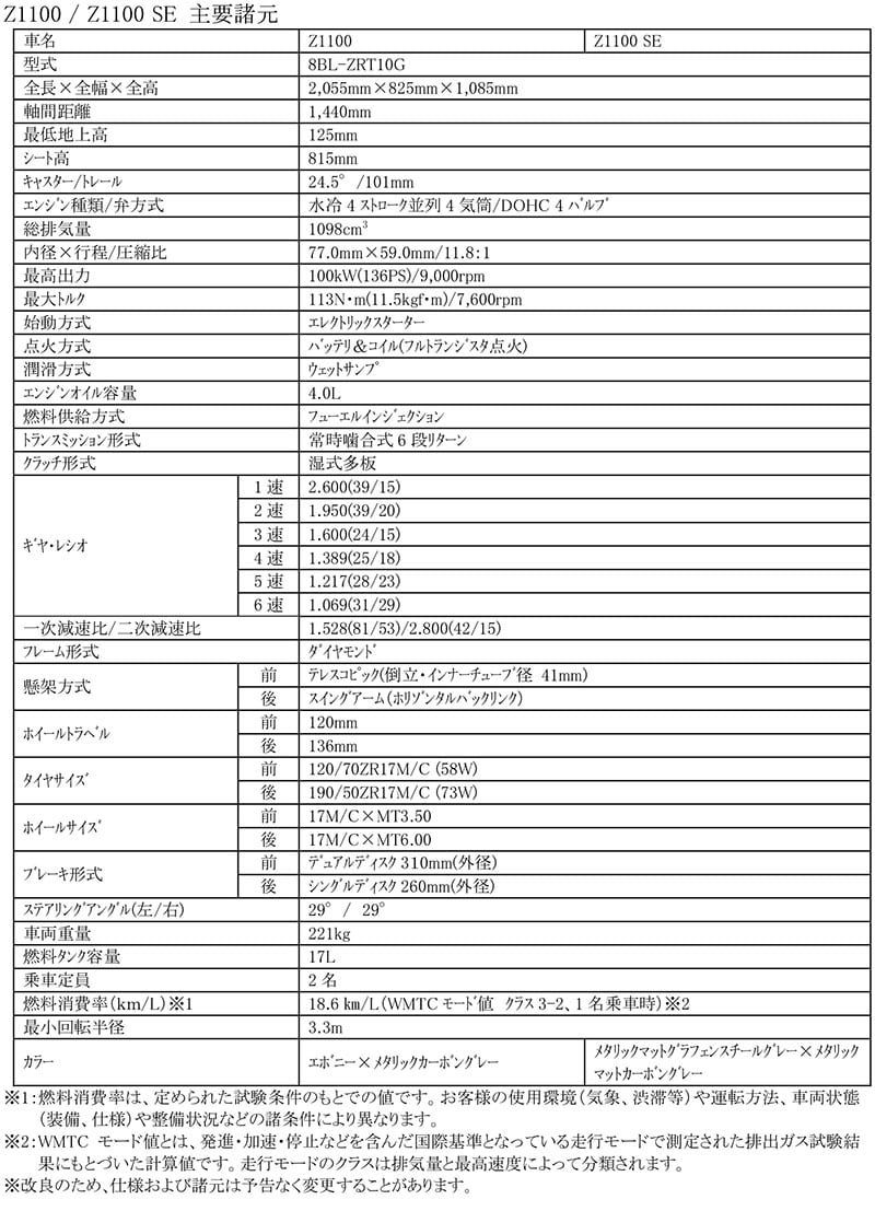 Z1100／Z1100 SE 記事1