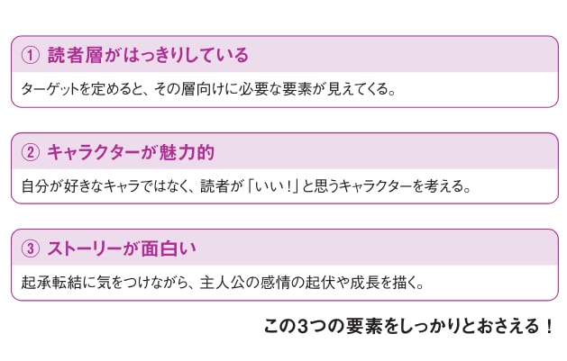 読者目線で読みやすいマンガとは【テクニックでセンスを超える！プロが教えるマンガネーム】