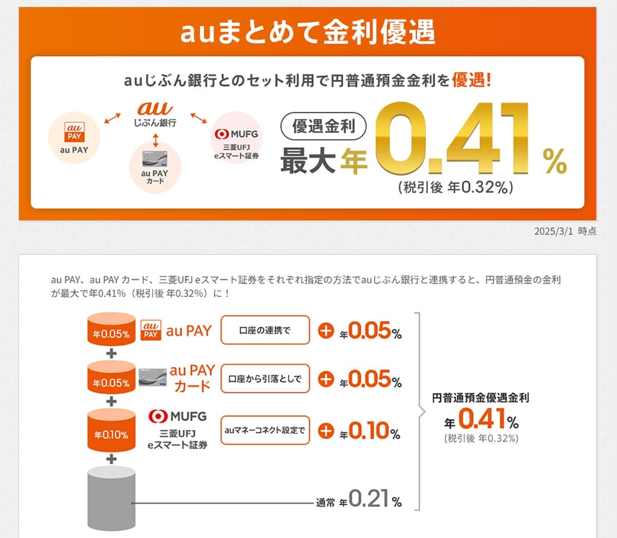 ネット銀行金利ランキング、2位SBJ銀行(1.20%)1位は?【2025年6月版】の画像13
