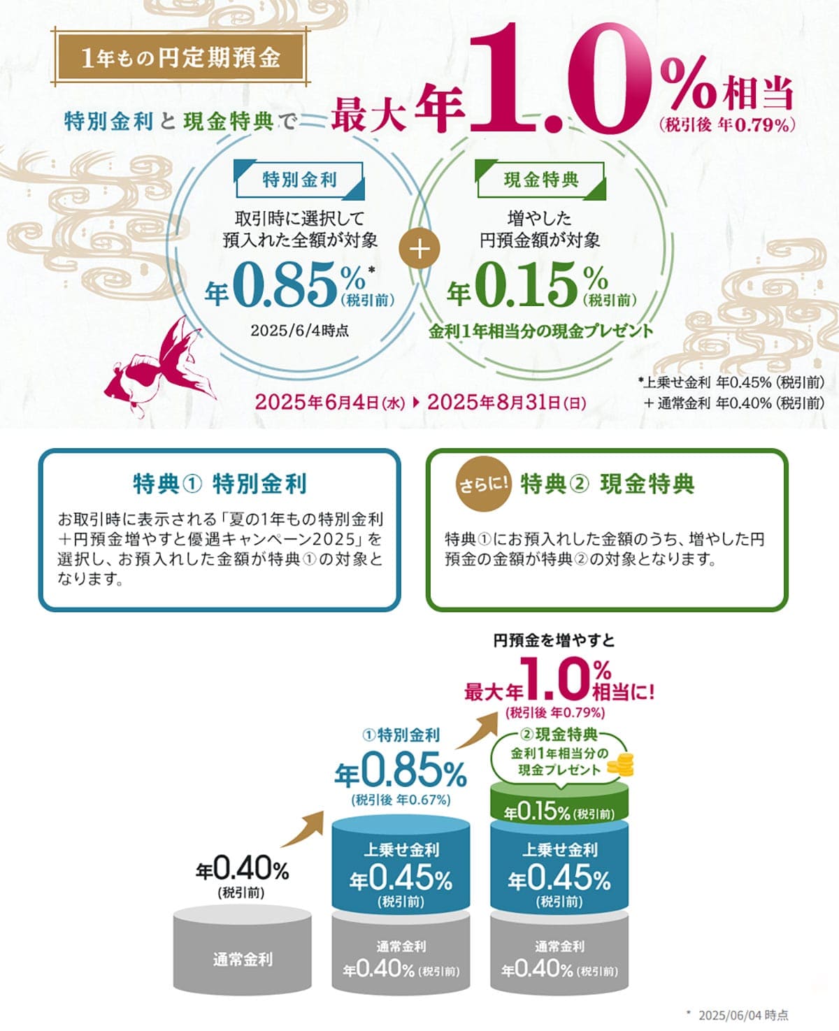 ネット銀行金利ランキング、2位SBJ銀行(1.20%)1位は?【2025年6月版】の画像15