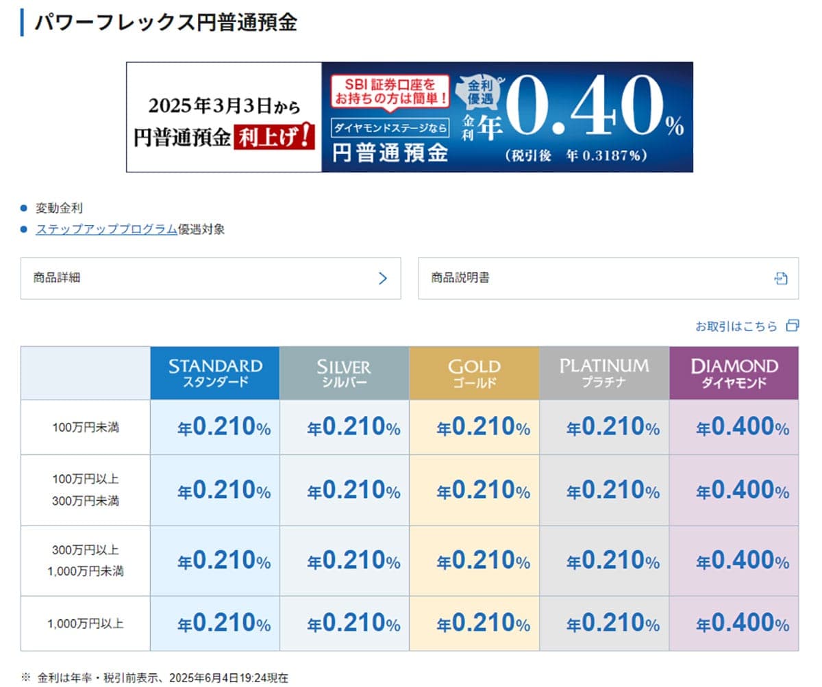 ネット銀行金利ランキング、2位SBJ銀行(1.20%)1位は?【2025年6月版】の画像19