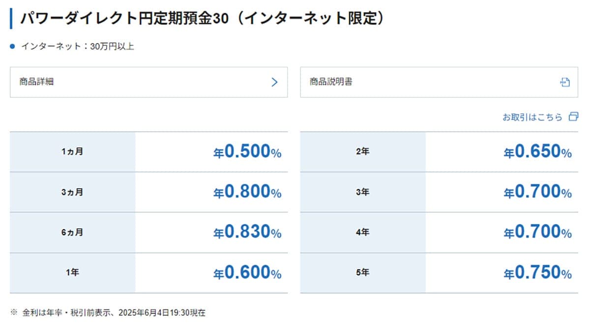 ネット銀行金利ランキング、2位SBJ銀行(1.20%)1位は?【2025年6月版】の画像20