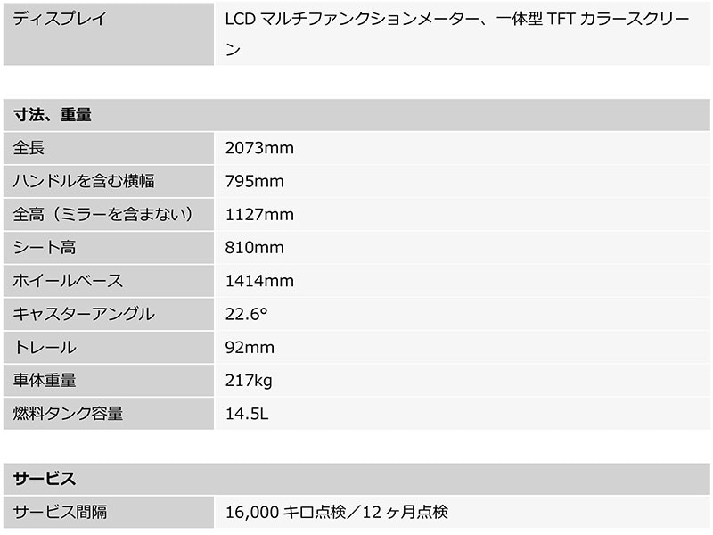 【トライアンフ】世界800台の限定モデル「Speed Twin 1200 Cafe Racer Edition」を発表 記事3