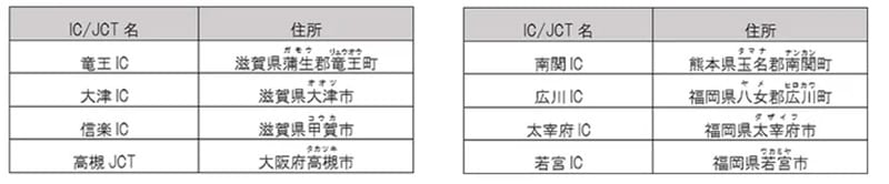 【NEXCO西日本】2024～2025年／年末年始期間における高速道路の渋滞予測を発表 記事4