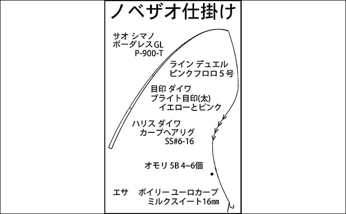 「ノベザオ一本で巨ゴイとガチンコ勝負！」豪快ファイトで76cmを手中【岐阜・長良川郡上】