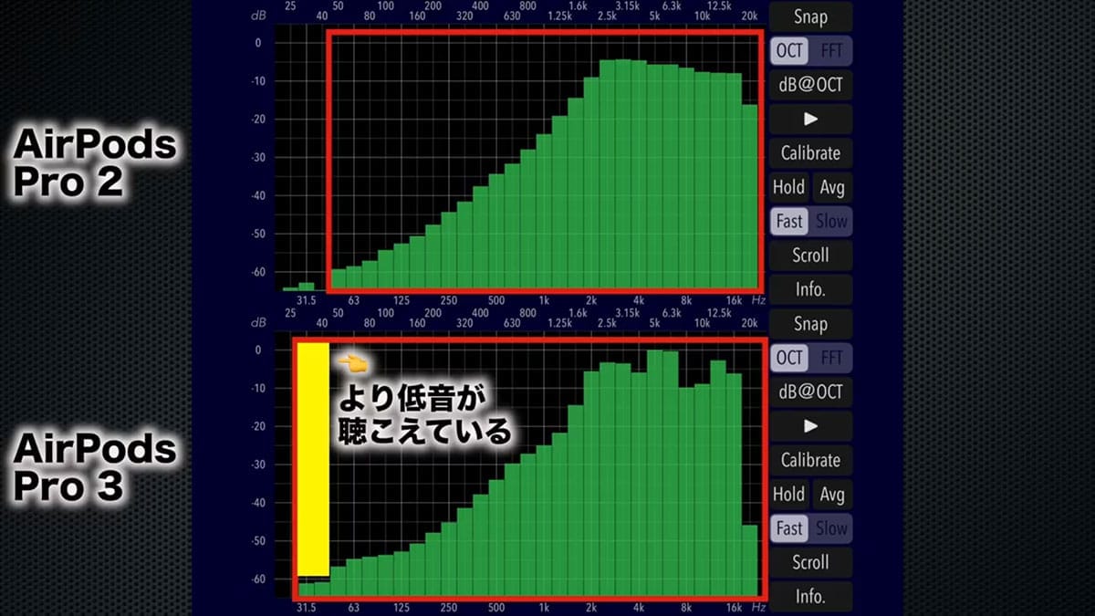 『AirPods Pro 3』進化のポイント7選+1　Pro 2と音質も視覚化して比べてみた！＜みずおじさん＞の画像1