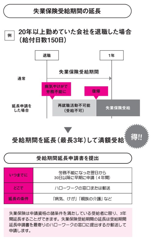 失業保険受給期間の延長【定年後も安心がずっと続くお金のつくり方】