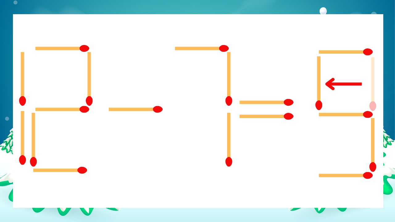 【マッチ棒クイズ】1本だけ動かして正しい式に：12-7=3？の正解画像