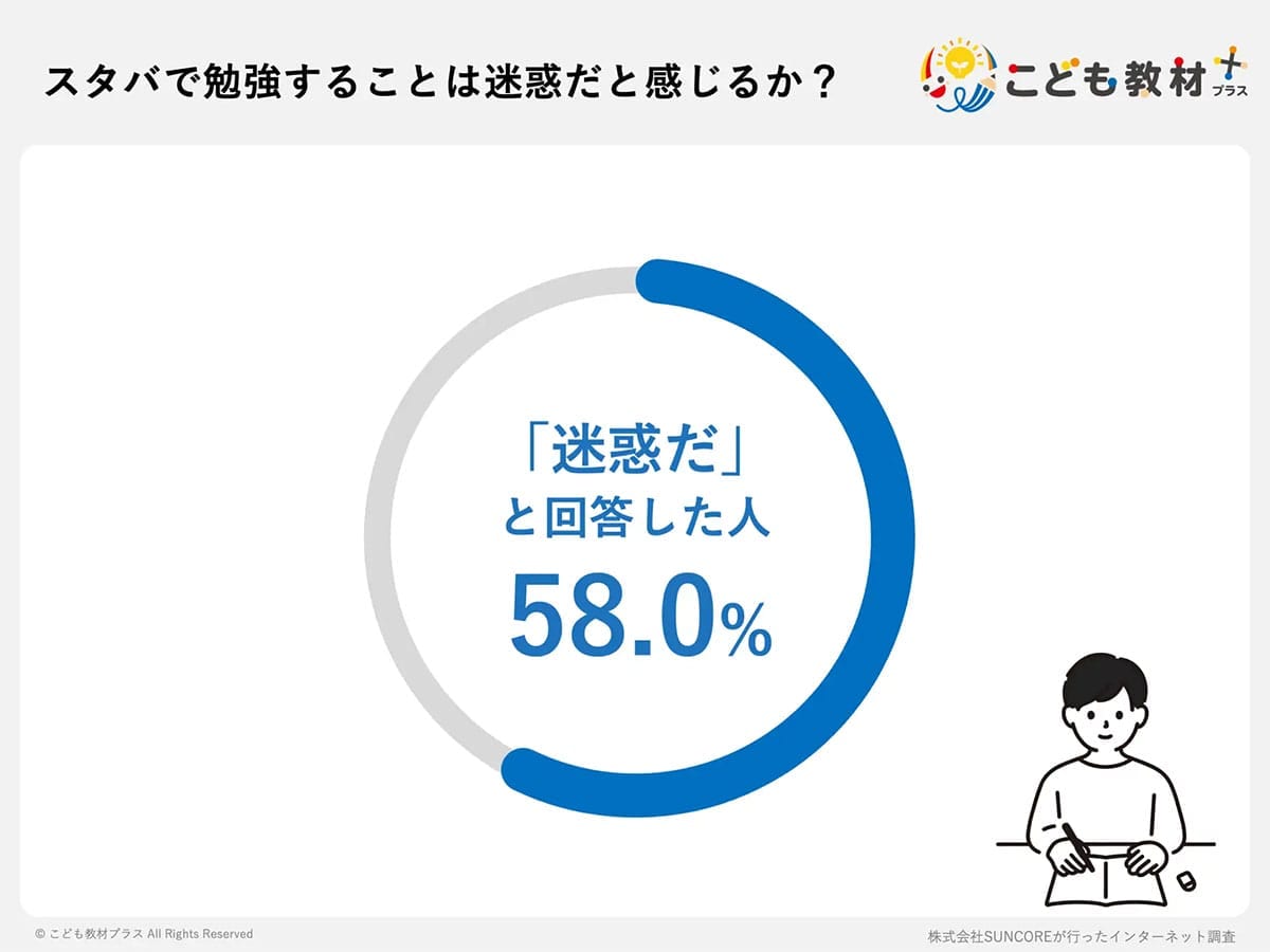 どこまでならOK？ スタバで“ドリンク1杯”の滞在時間、利用者が考えるボーダーラインはの画像2