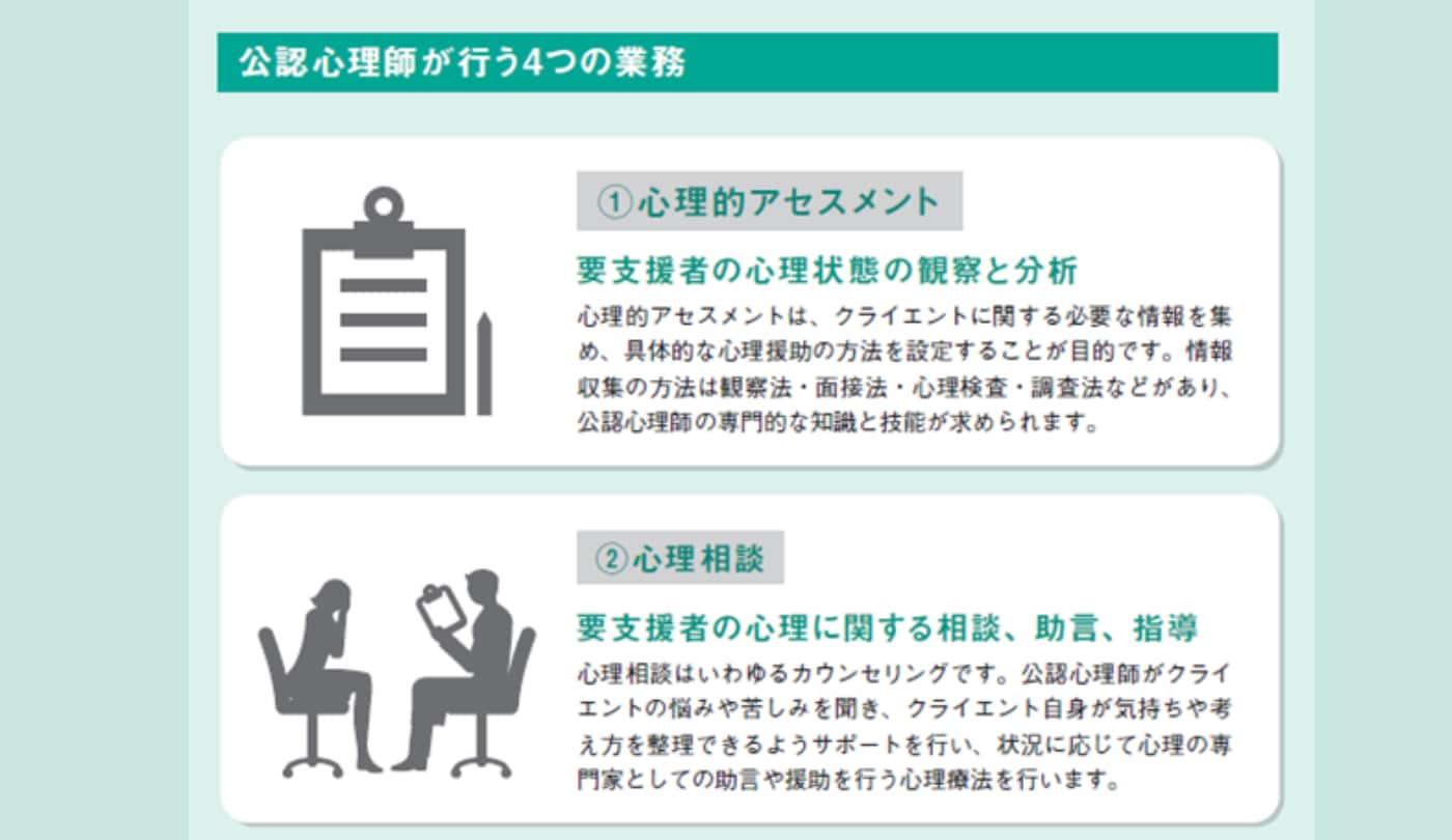 公認心理師が行う4つの業務【臨床心理学】
