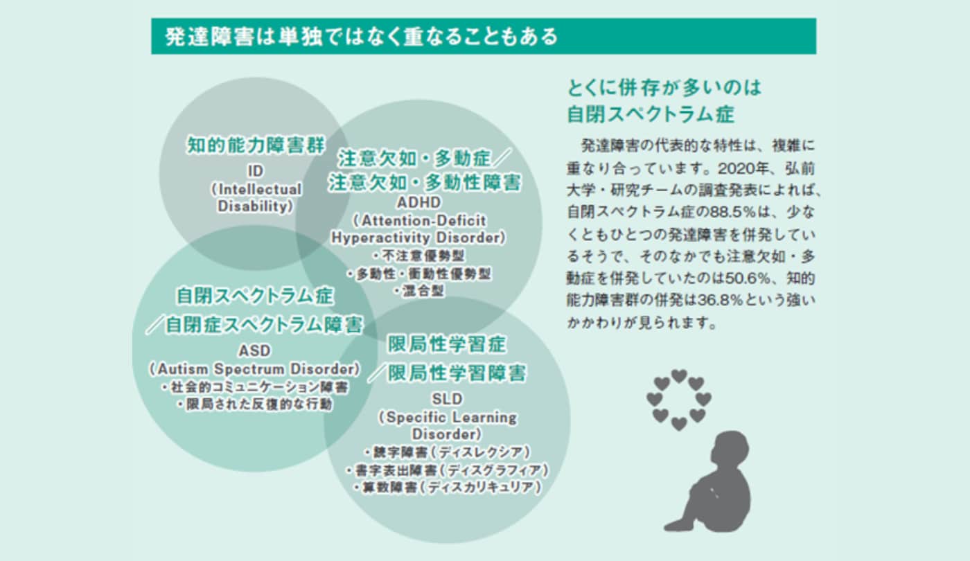 発達障害は単独ではなく重なることもある【眠れなくなるほど面白い 図解 臨床心理学】