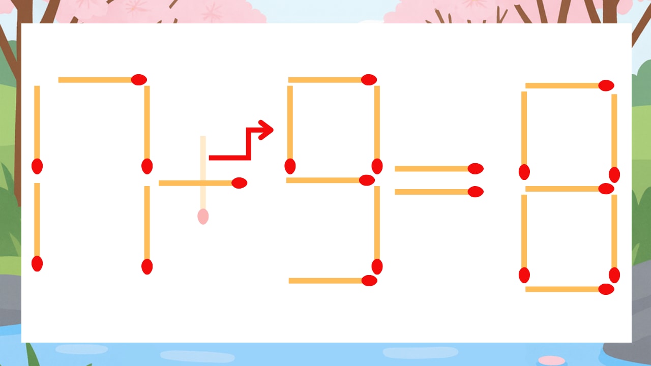 【マッチ棒クイズ】1本だけ動かして正しい式に:17+3=8?の正解画像