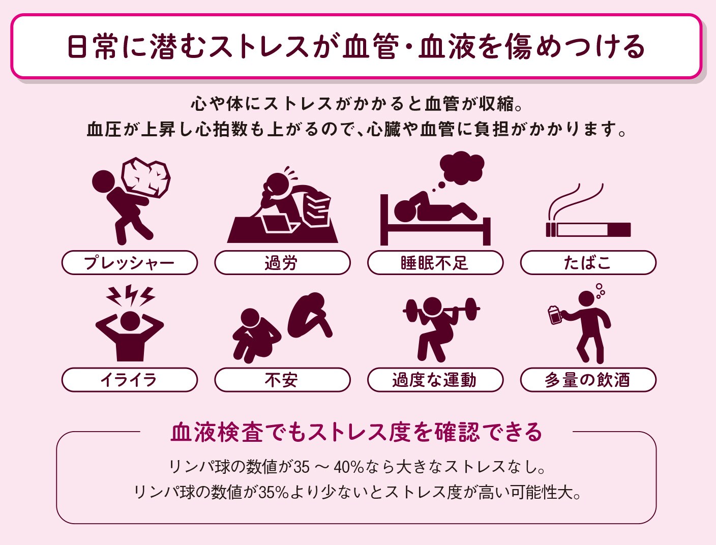 ベタベタの白血球が血流を妨げる【図解 血管・血液の話】