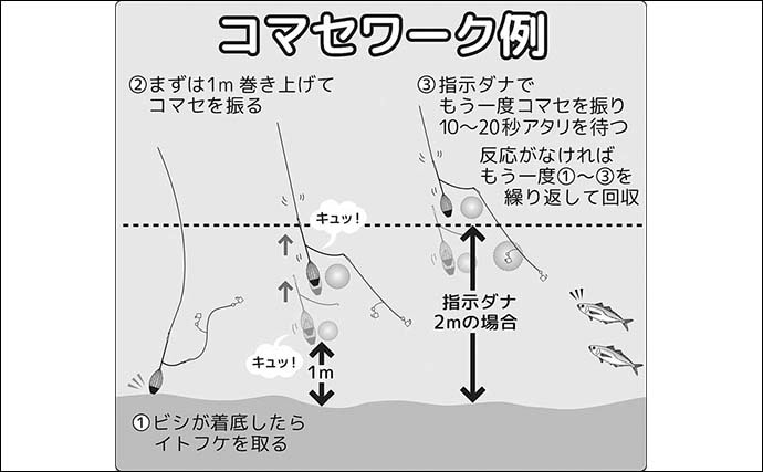 東京湾で最もメジャーな船釣り『LTアジ』入門　【予約方法・服装・タックル・釣り方を解説】