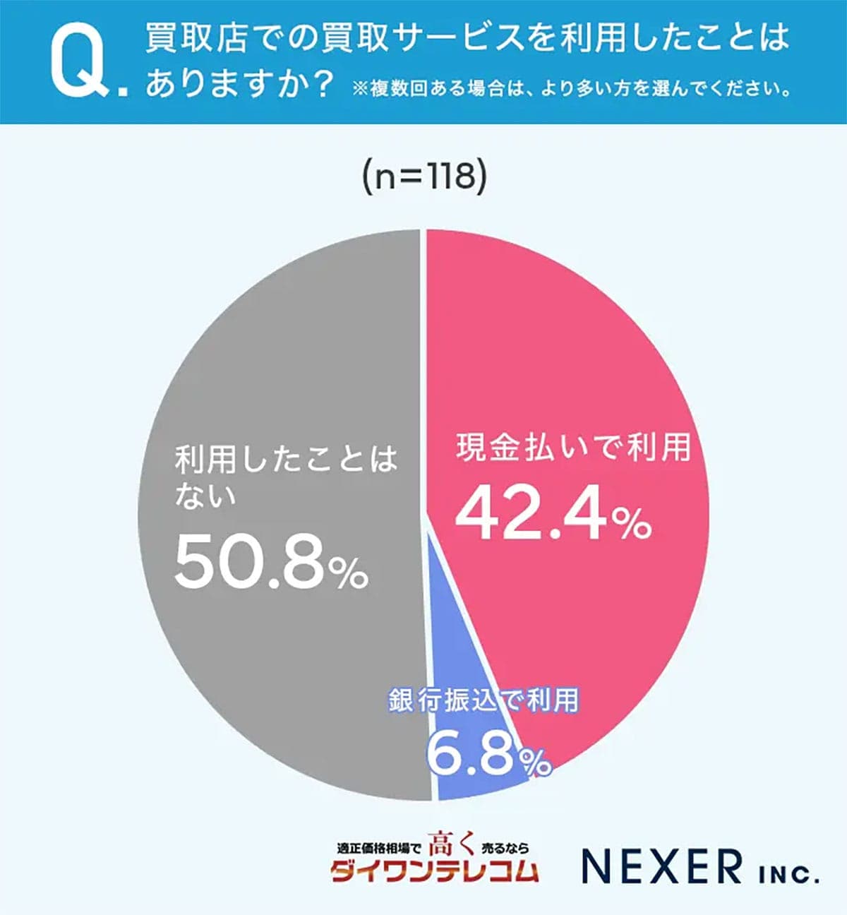 Apple公式vs買取専門店！iPhone／iPad売却先を分ける“安心”と“高額”の二極化の画像3