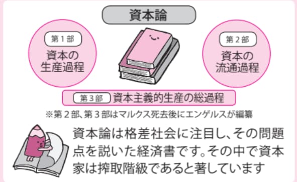 人々に影響を与えた経済学者：カール・マルクス