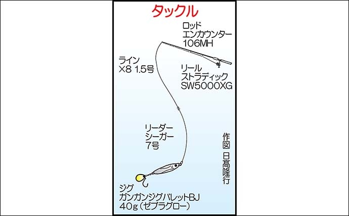 「ブレードジグで青物がドンッ！」大道港のライトショアジギングでショゴ＆ヤズ登場【熊本】