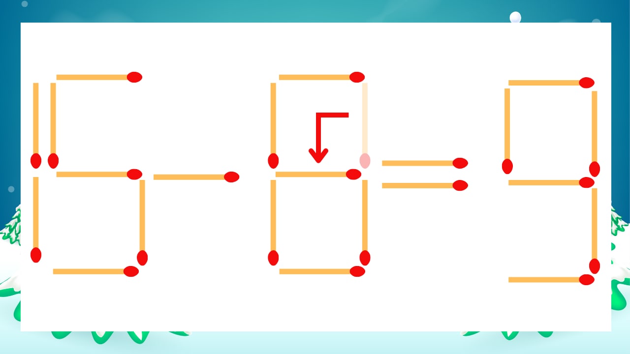 【マッチ棒クイズ】1本だけ動かして正しい式に:15-0=9?の正解画像