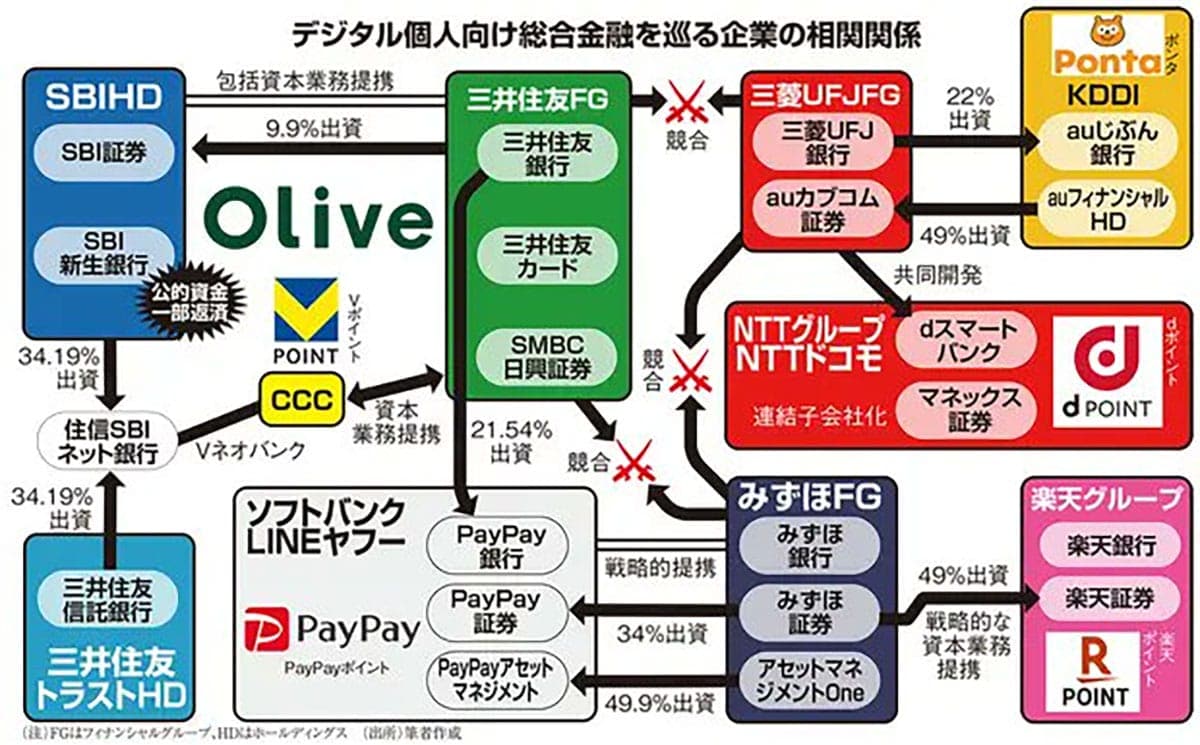 わかりやすい!金融アプリ経済圏の「今」がわかる相関図がXで話題にの画像1