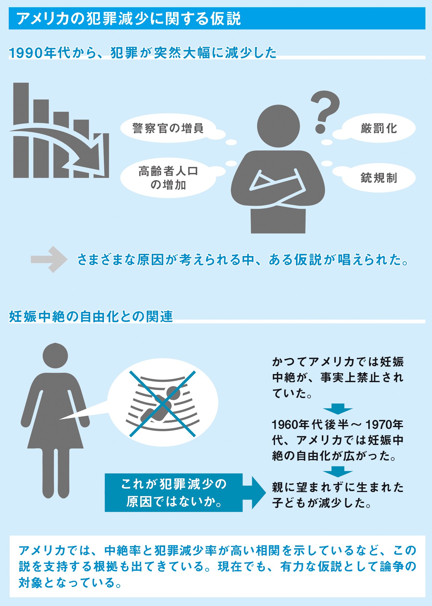 相関関係は認められるも議論の対象に【図解　犯罪心理学】