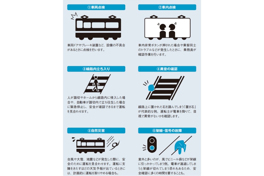 電車がよく止まるパターン『眠れなくなるほど面白い　図解　鉄道の話』