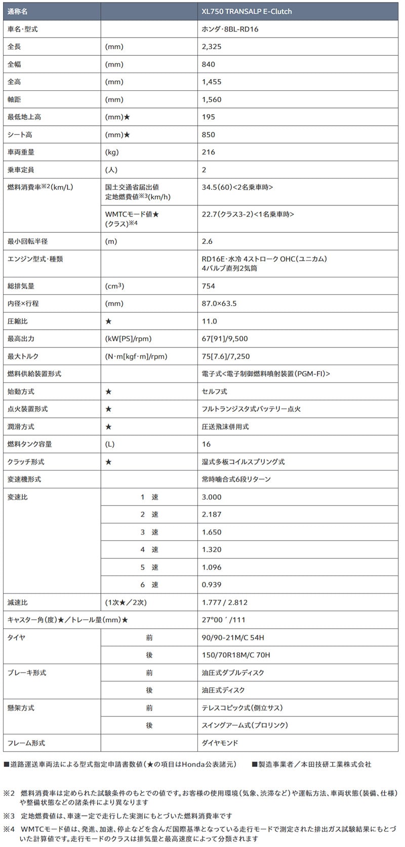 XL750 TRANSALP E-Clutch 記事1