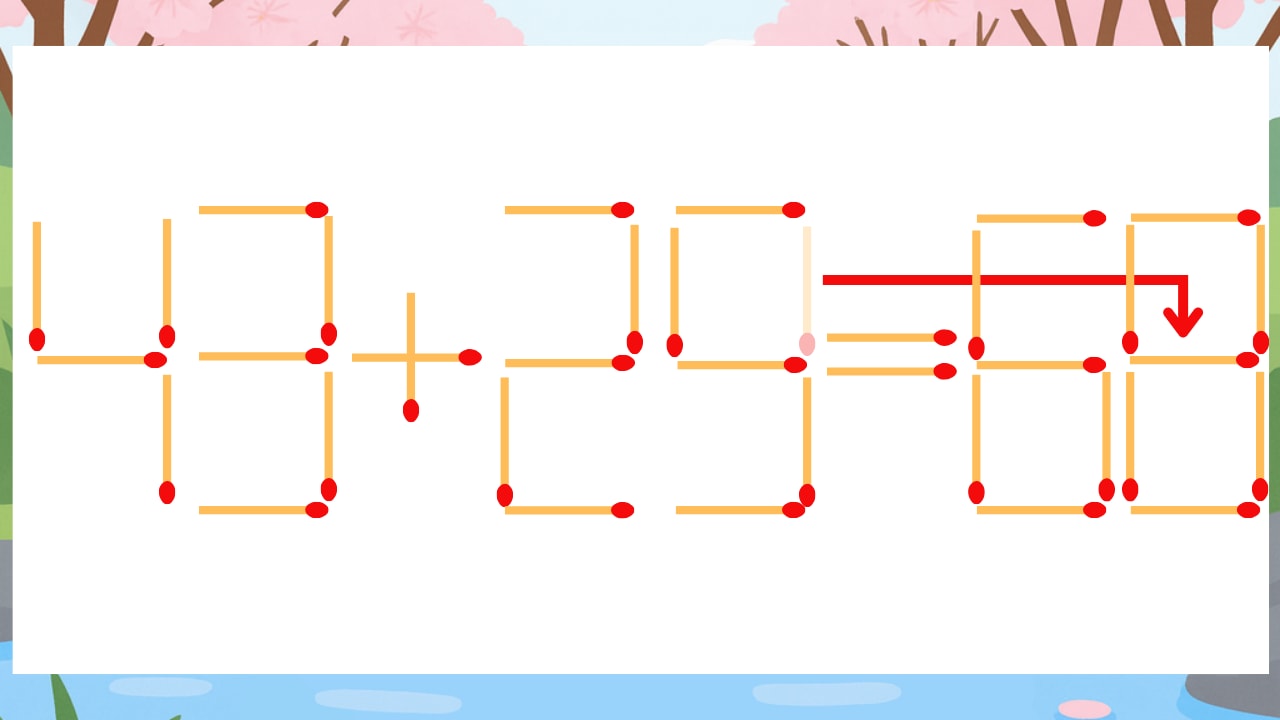 【マッチ棒クイズ】1本だけ動かして正しい式に：43+29=60？の正解画像