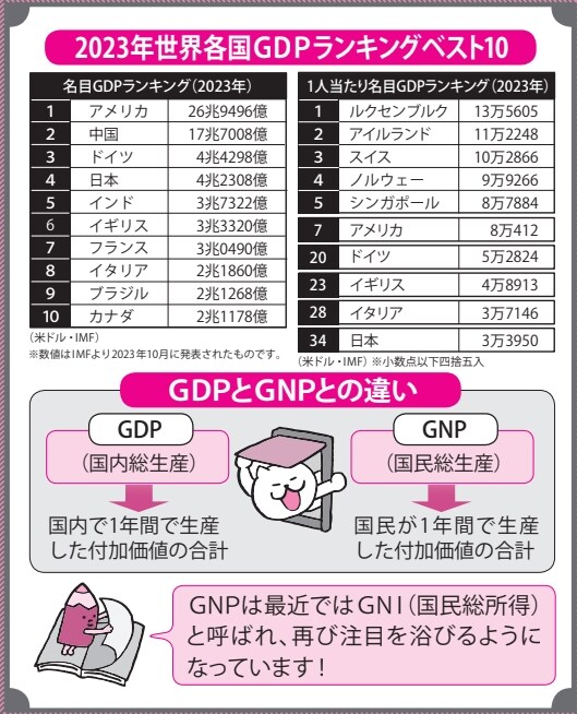 経済規模を表わす「GDP」とは何か？【眠れなくなるほど面白い図解プレミアム経済の話】