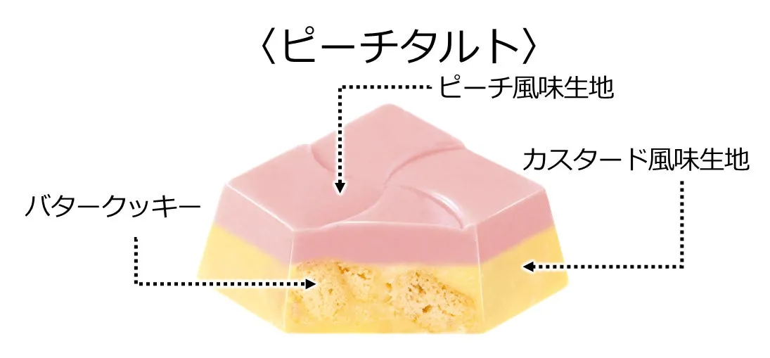 個装デザインとフレーバー説明