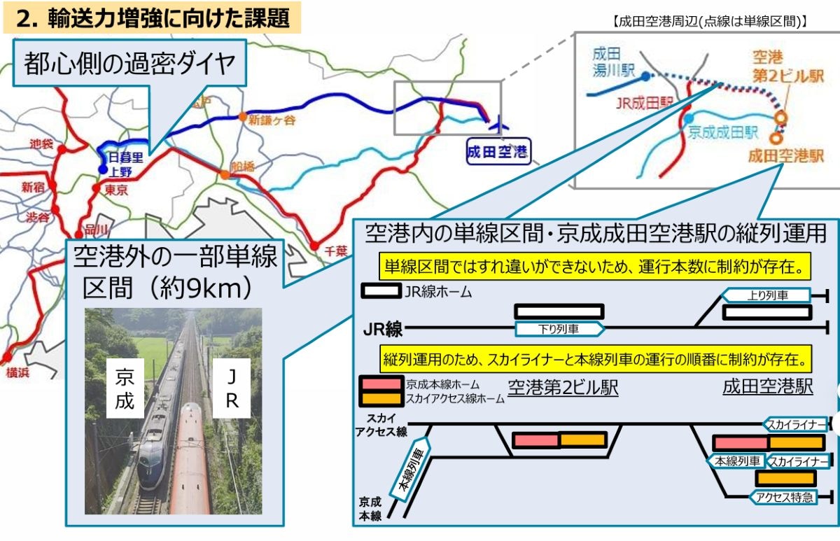 成田空港アクセスのボトルネック