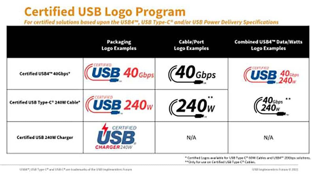 USB Type-Cの性能向上の影響も大きい