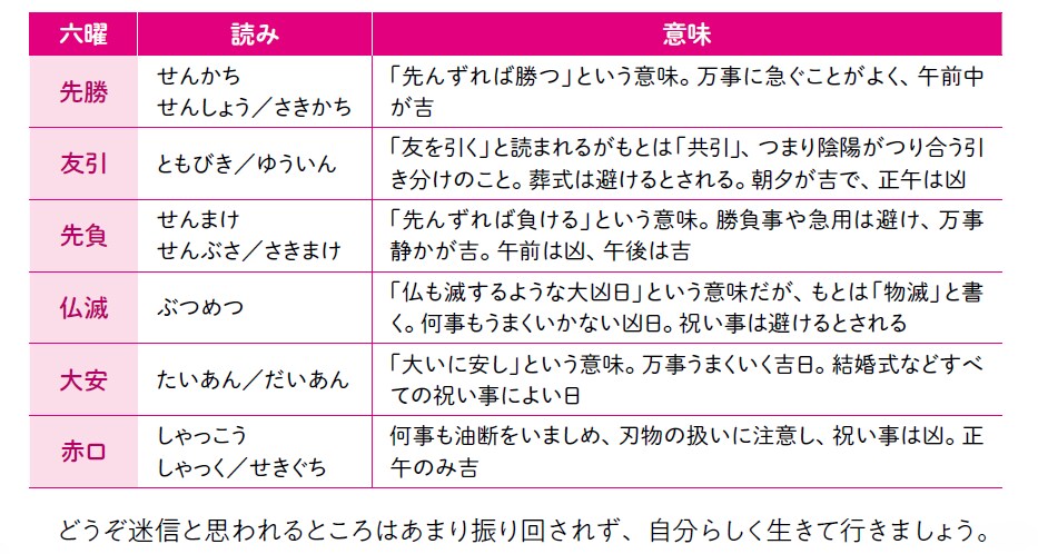 「先勝」「友引」「先負」「仏滅」「大安」「赤口」の「六曜」の読みと意味『眠れなくなるほど面白い 図解 日本のしきたり』