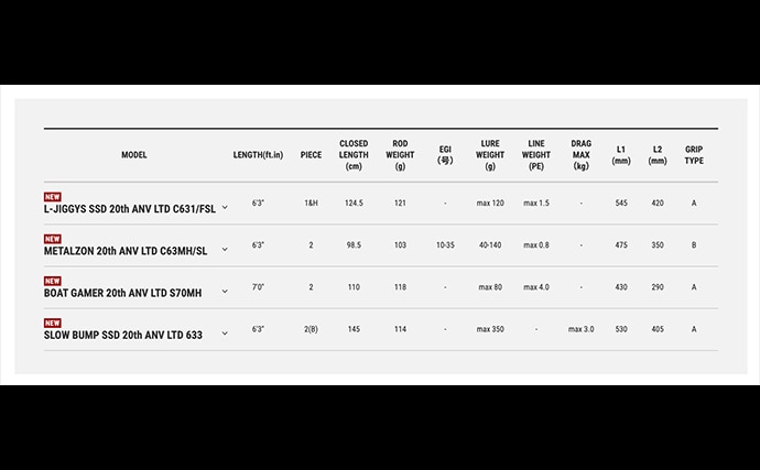 釣りフェス【超】速報　「18cm！？」仕舞い寸の極限に挑戦したコンパクトロッドに注目