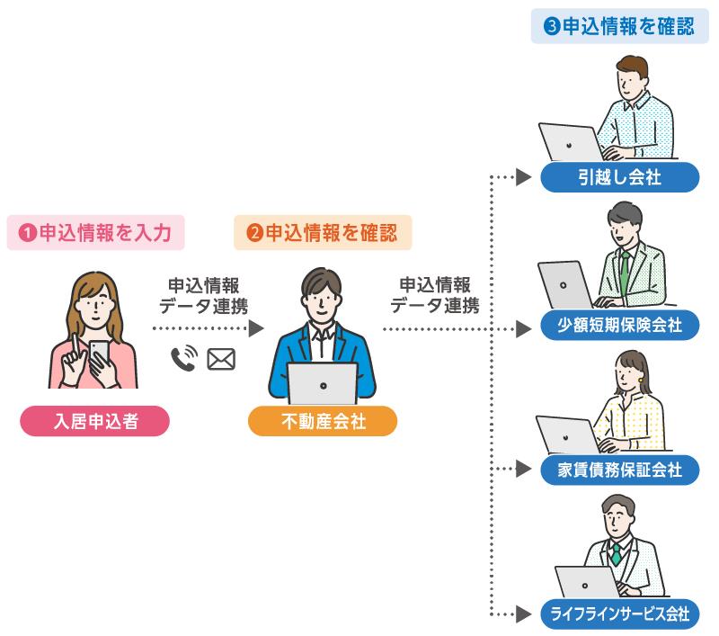 smartmoushikomi-202503_03