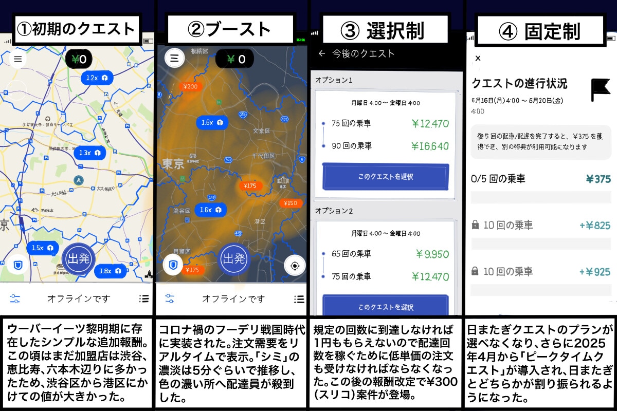 これまでにウーバーイーツ配達で登場したクエストの変遷を紹介します