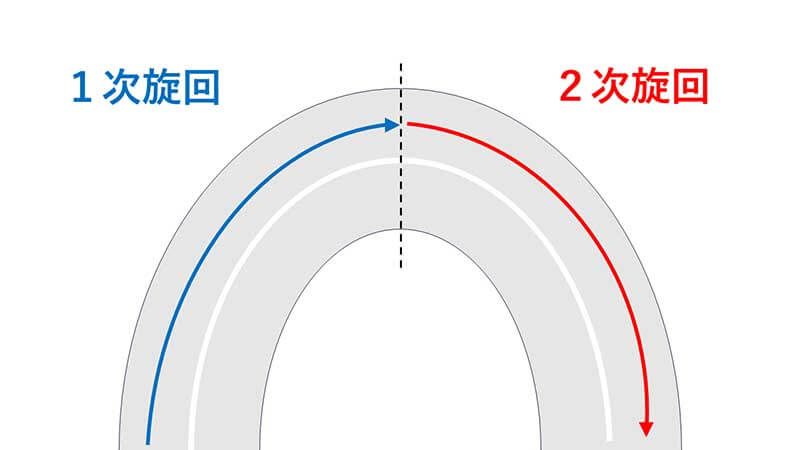 今日から使えるライディングテクニック実践講座【最新版 スマテク2.0】4.コーナリング（4）1次旋回と2次旋回（動画あり）　01