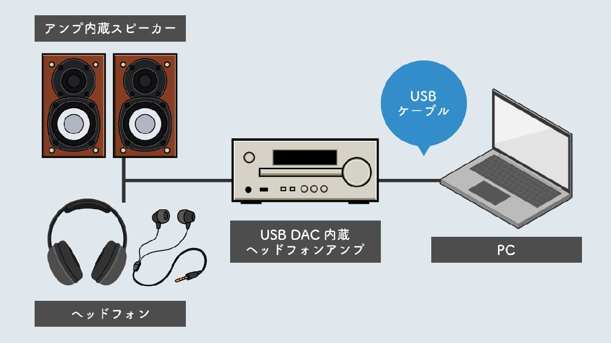 ドングルDACの音質向上技術の仕組みとは?1