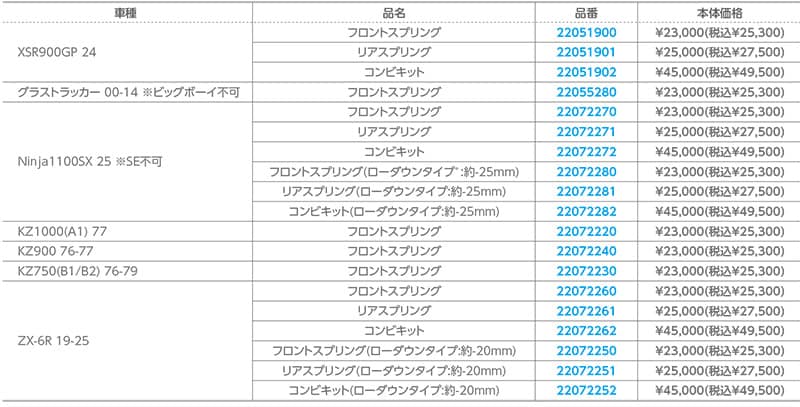 ハイパープロの「サスペンションスプリング」に XSR900GP用などが登場! 記事3