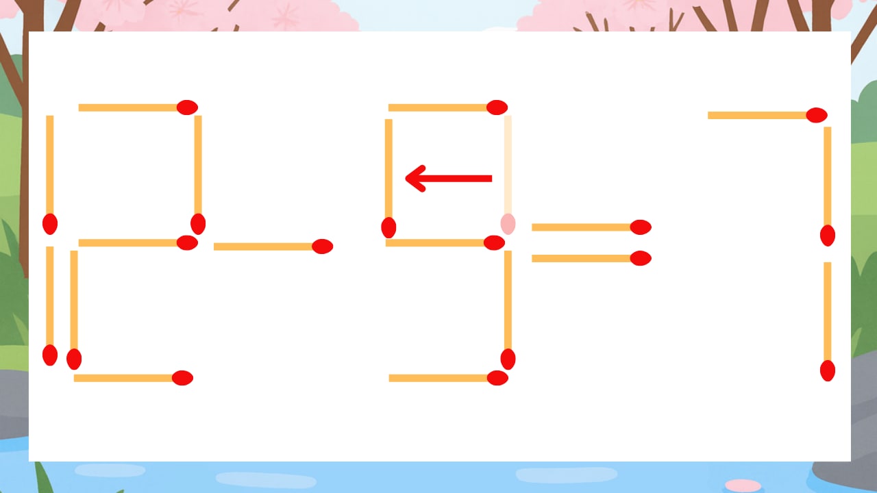 【マッチ棒クイズ】1本だけ動かして正しい式に：12-3=7？の正解画像