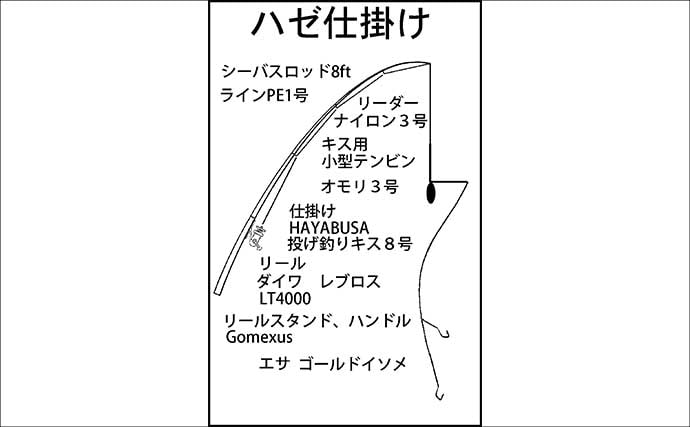 「上げ潮に連発！」碧南海釣り広場のハゼ釣りで夫婦合わせて39匹キャッチ【愛知】