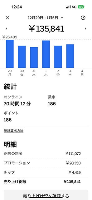 年末年始の収入画面②