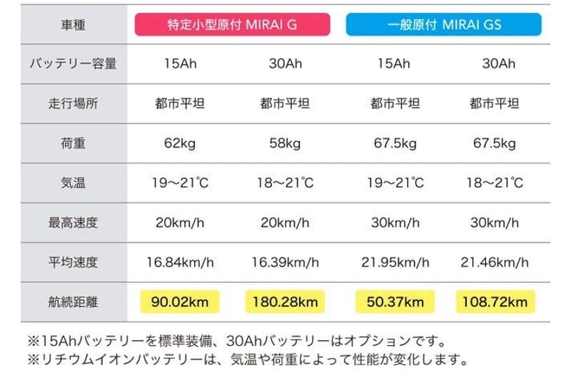 Acalieモビリティの一般原付Newモデル「COSWHEEL