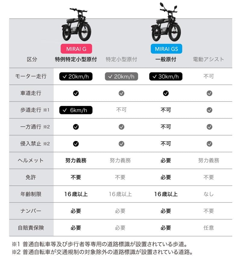 Acalieモビリティの一般原付Newモデル「COSWHEEL