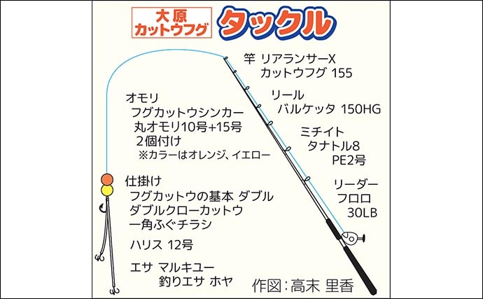 「暗いうちがチャンス」大原沖ショウサイフグ釣りは朝マズメが狙いめ【千葉・春日丸】