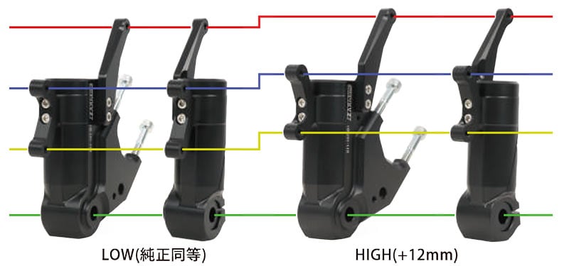 GROM・MONKEY125・DAX125 の制動力アップ「フォークフットKIT／カートリッジKIT」がアクティブから登場 記事1